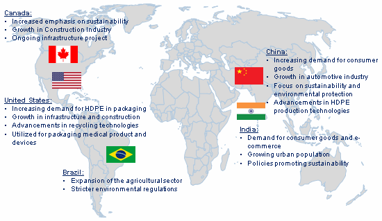 High Density Polyethylene Market Trends by Region